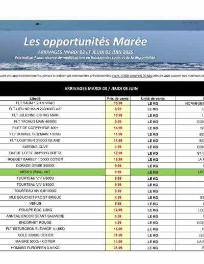 Promocash des dernières annonces