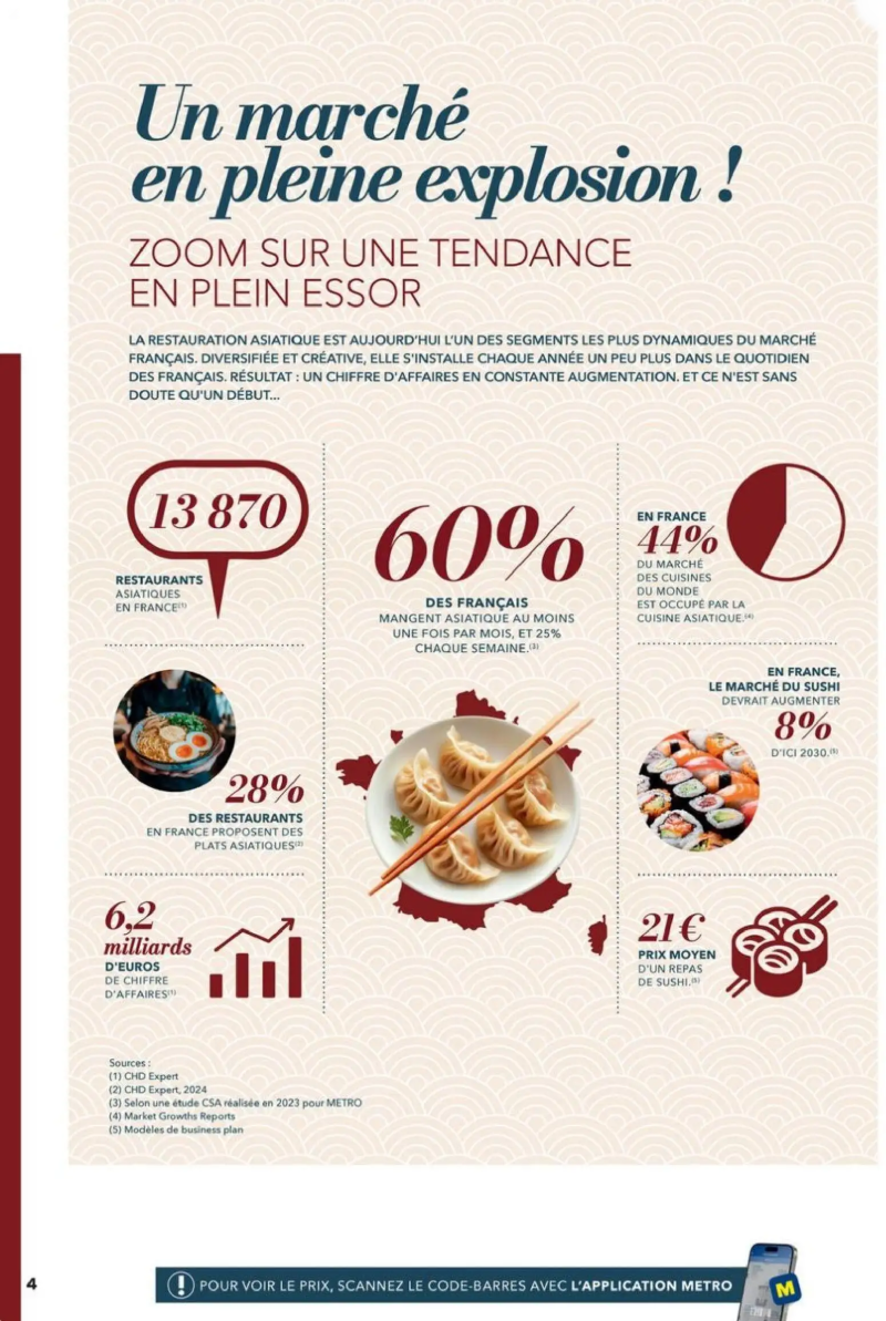Metro catalogue du 28/08 – page 4