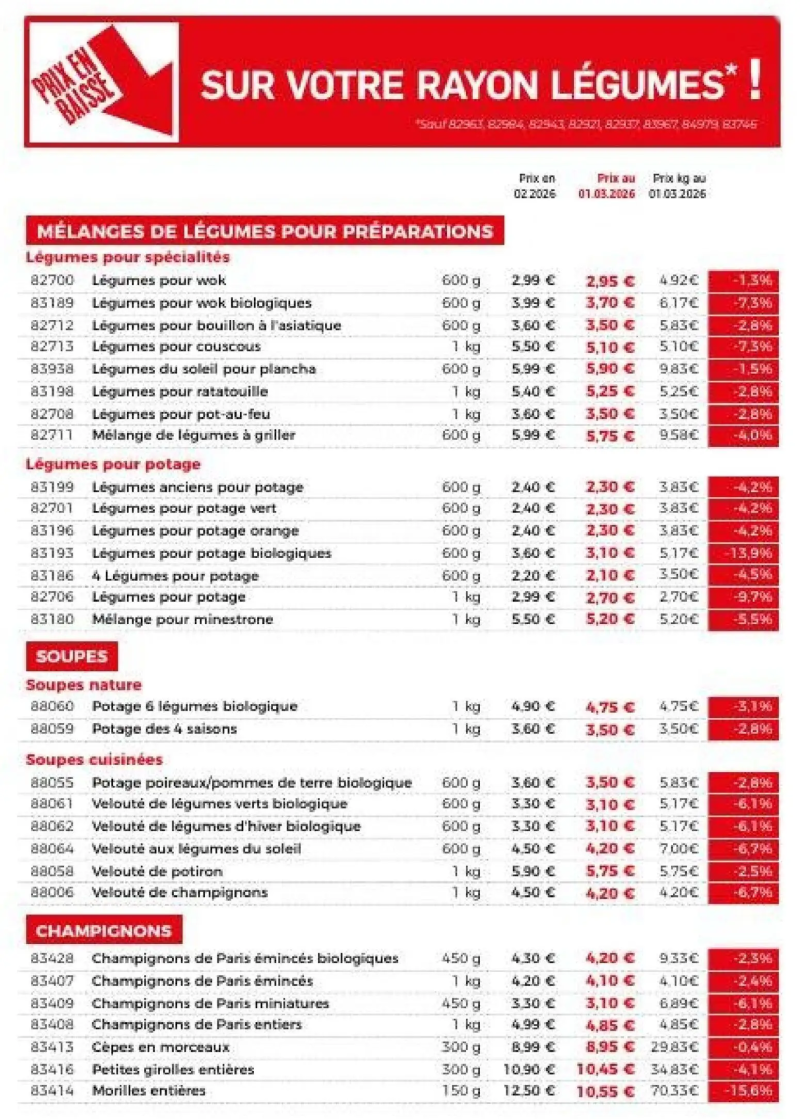 Thiriet catalogue du 01/03 – page 5
