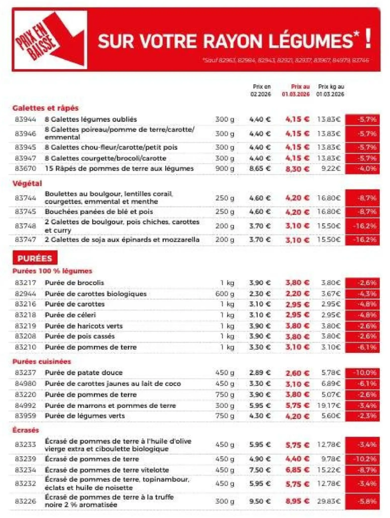 Thiriet catalogue du 01/03 – page 8
