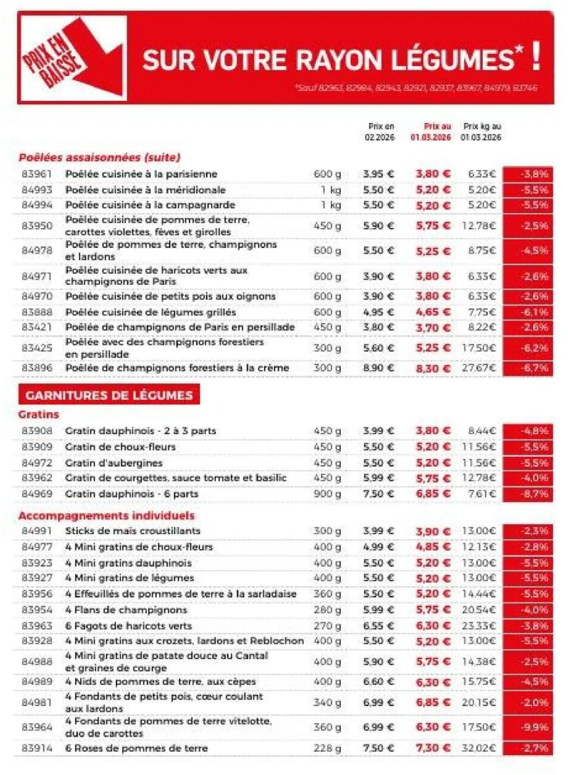 Thiriet catalogue du 01/03 – page 7