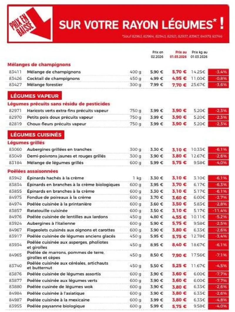 Thiriet catalogue du 01/03 – page 6