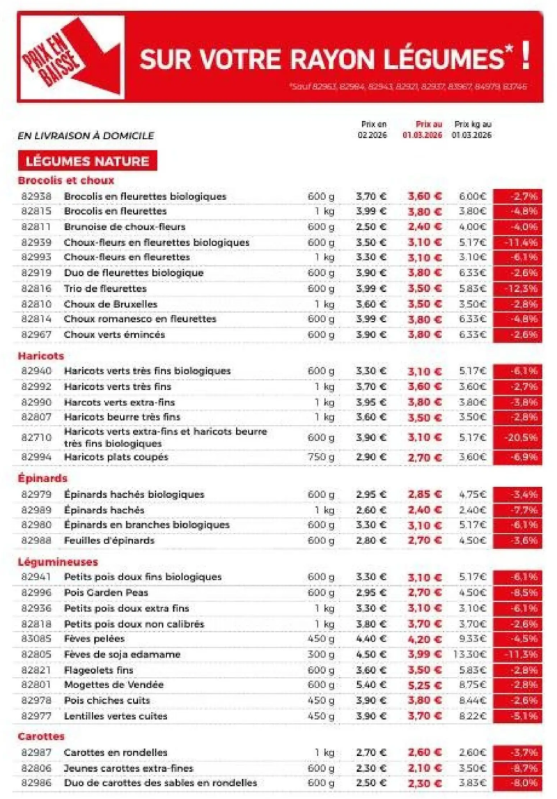 Thiriet catalogue du 01/03 – page 3