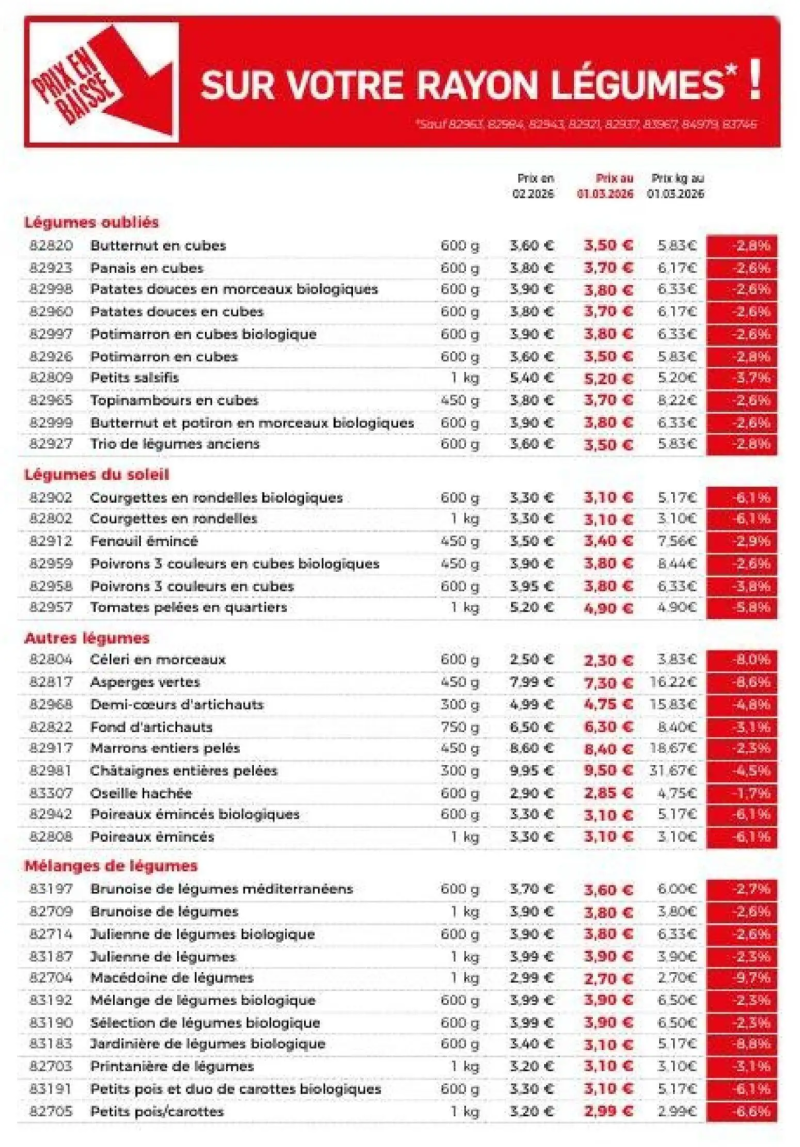 Thiriet catalogue du 01/03 – page 4