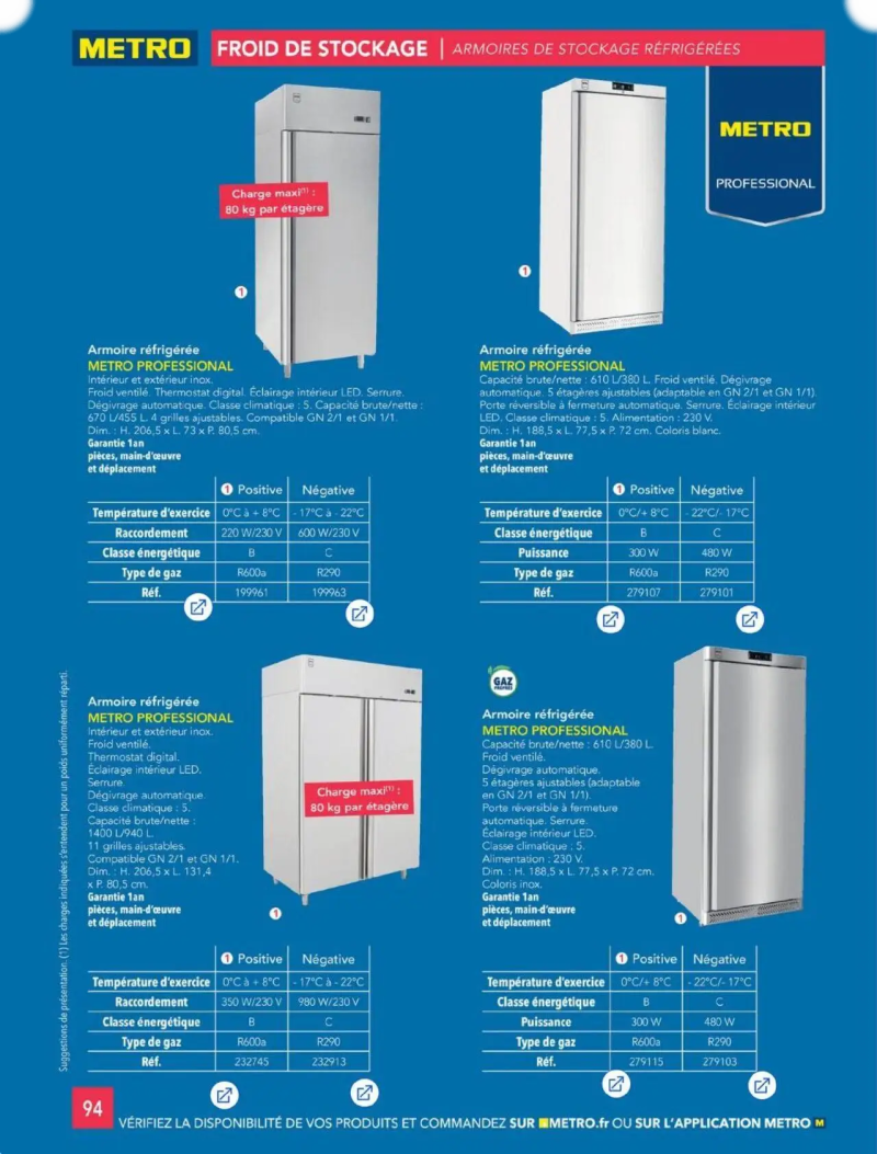 Metro catalogue du 01/01 – page 94