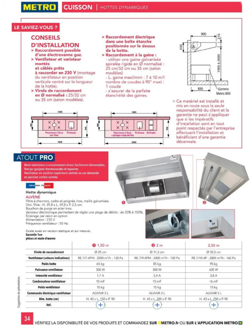 Metro catalogue du 01/01 – page 34