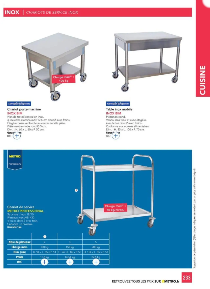 Metro catalogue du 01/01 – page 233