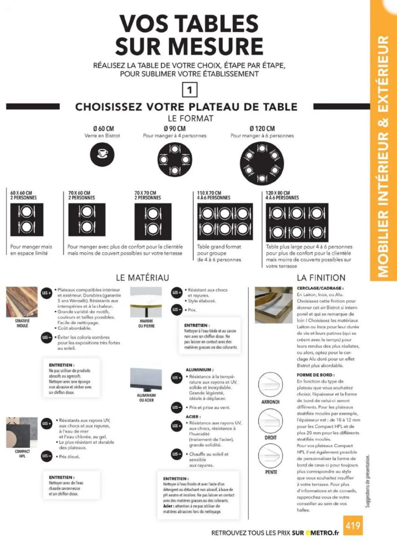 Metro catalogue du 01/01 – page 419