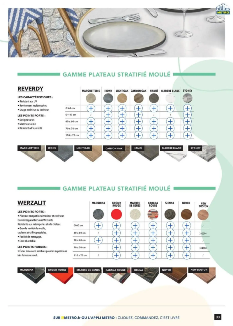 Metro catalogue du 09/01 – page 33