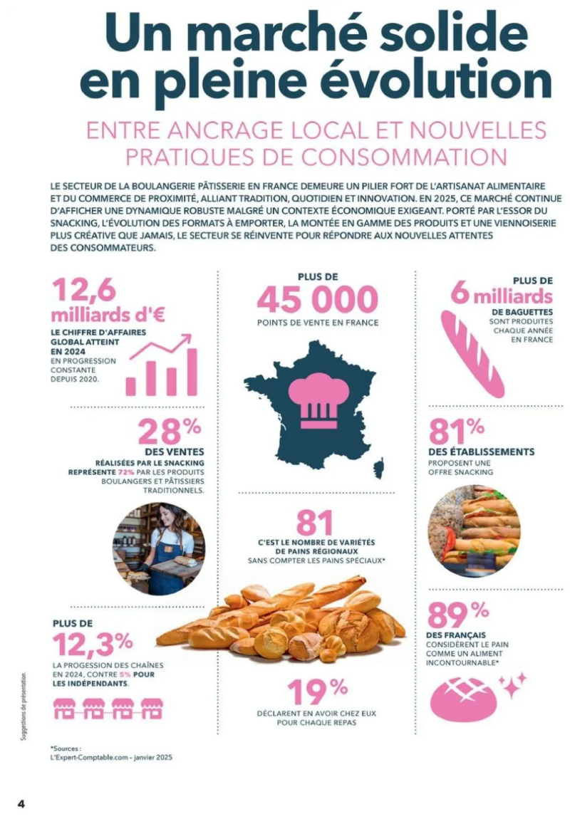 Metro catalogue du 08/02 – page 4