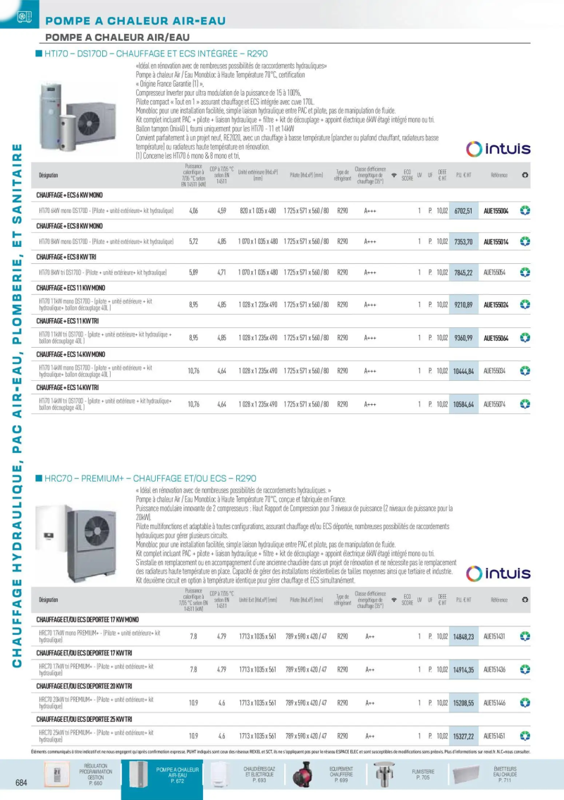 Rexel                                                     catalogue du 01/12 – page 29