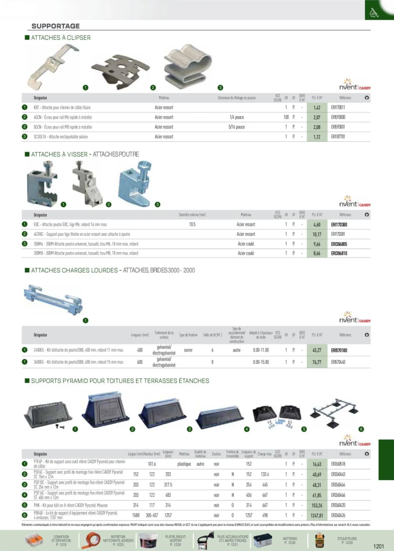 Rexel                                                     catalogue du 01/09 – page 92