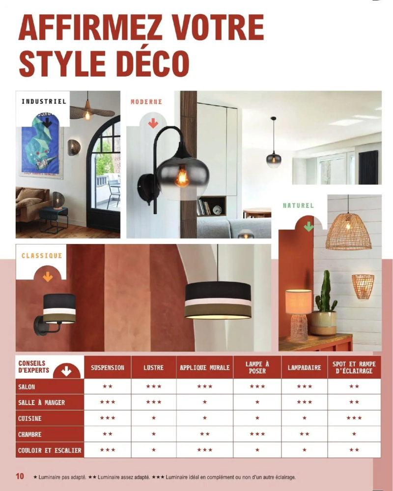 Brico E.Leclerc catalogue du 20/01 – page 10