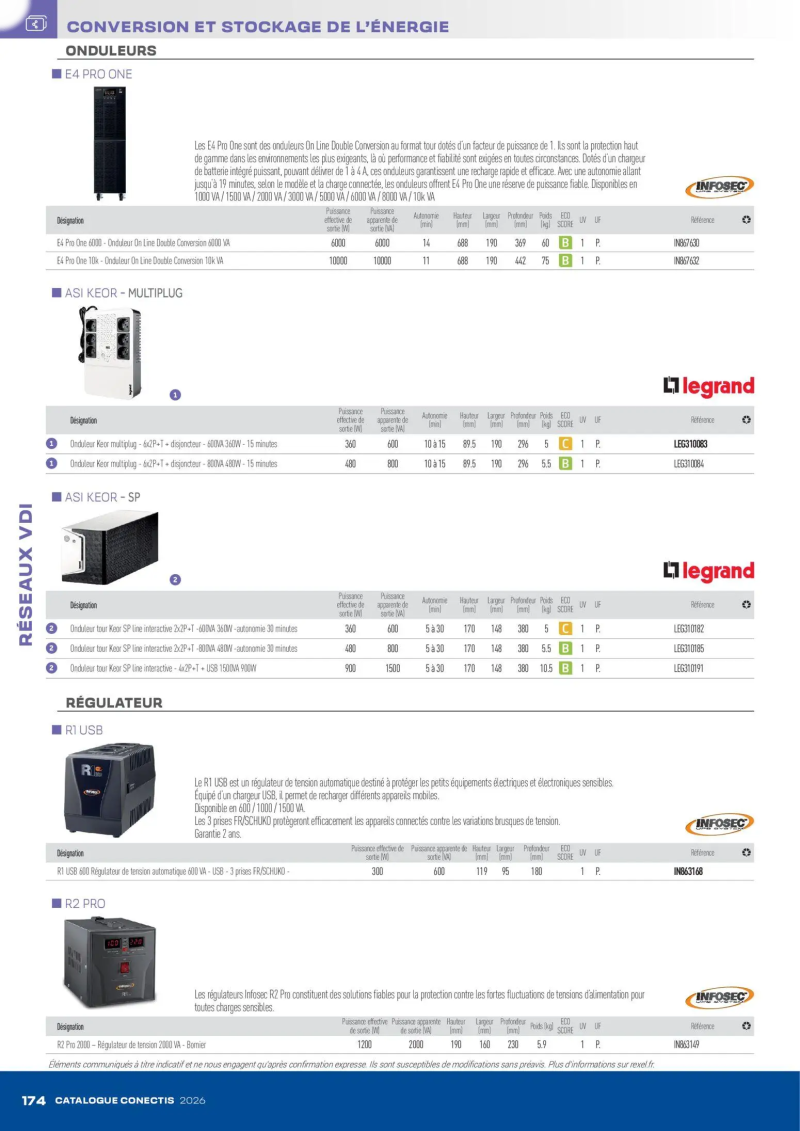 Rexel                                                     catalogue du 10/04 – page 174