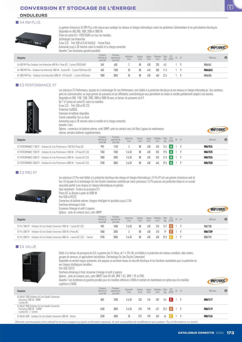 Rexel                                                     catalogue du 10/04 – page 173