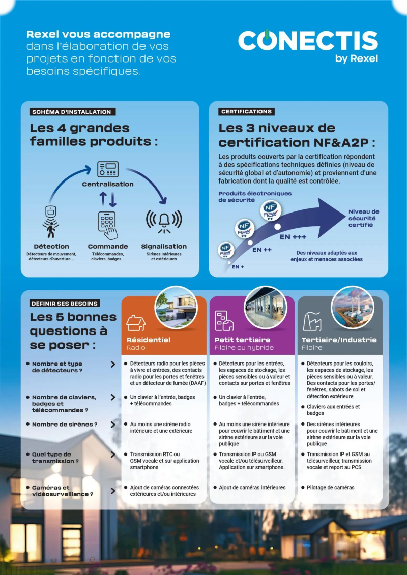 Rexel                                                     catalogue du 15/04 – page 3