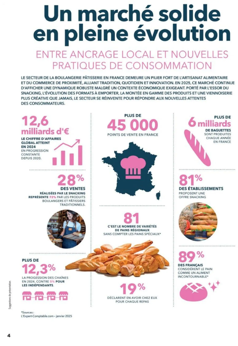 Metro catalogue du 30/04 – page 4