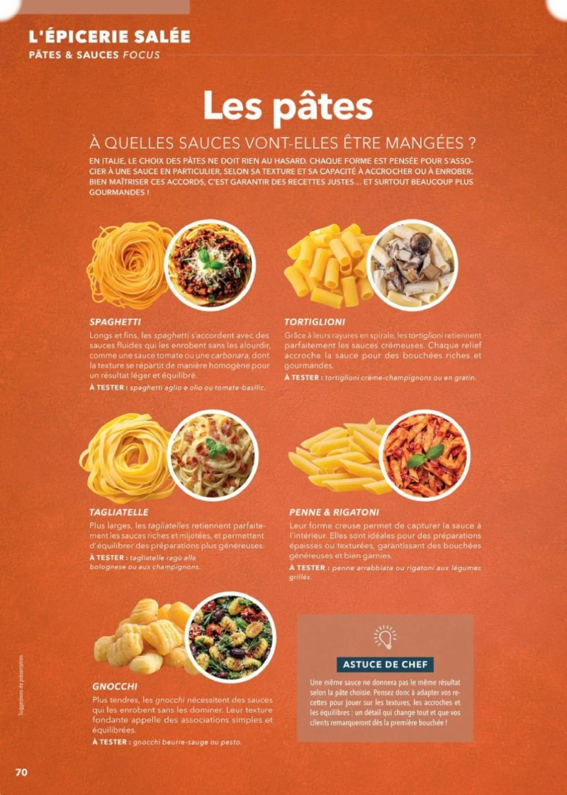 Metro catalogue du 28/05 – page 70