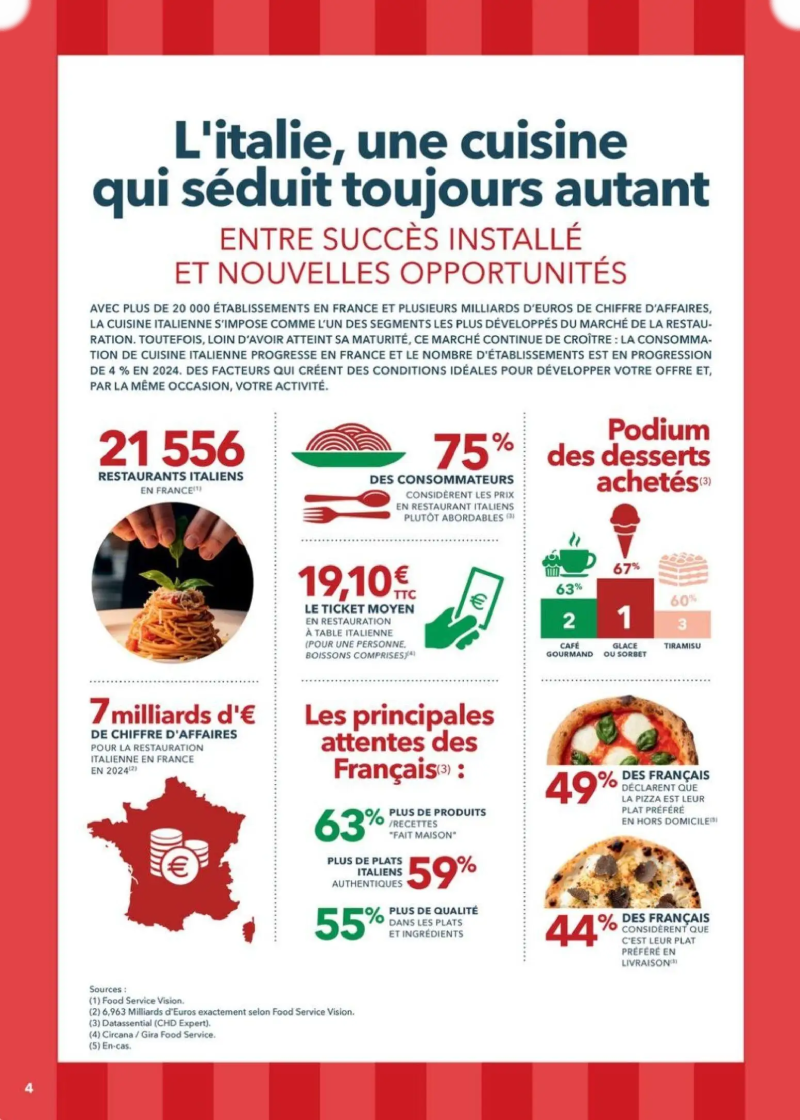 Metro catalogue du 28/05 – page 4