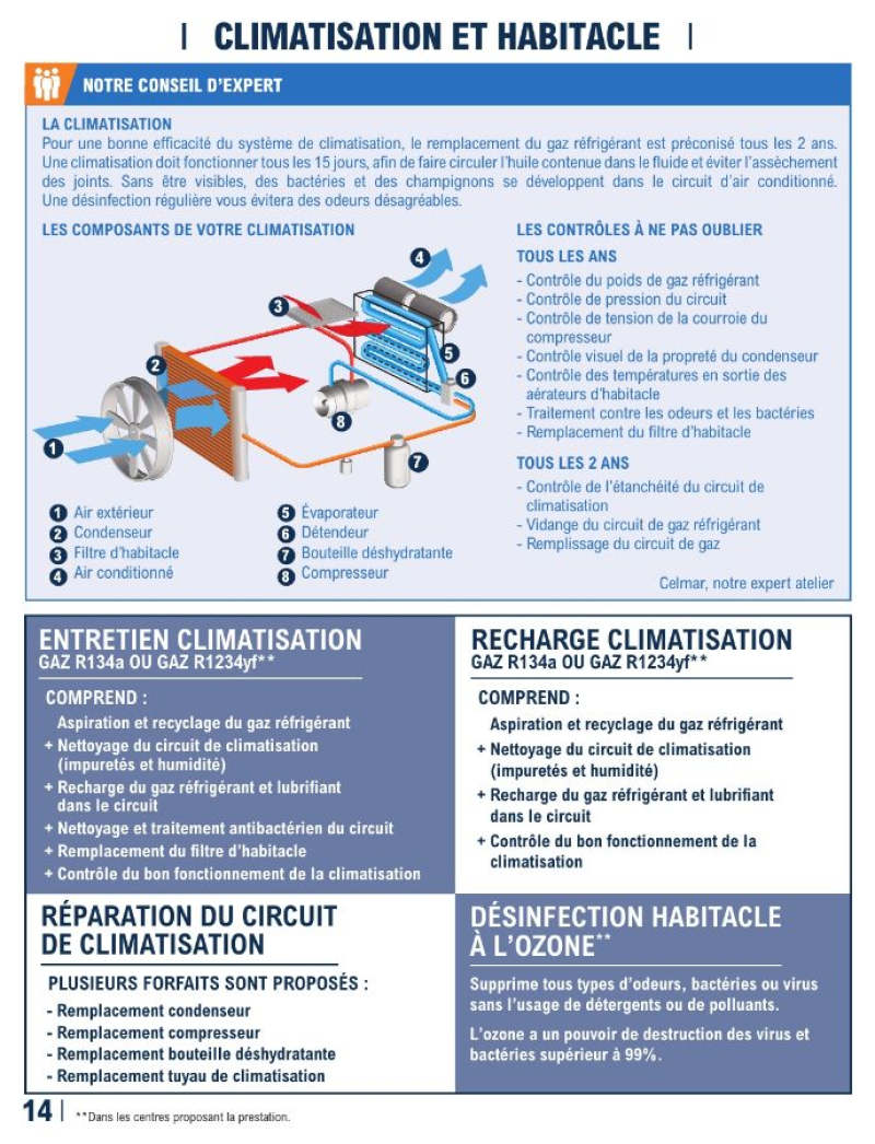 E.Leclerc catalogue du 12/05 au 28/03/2027 – page 14