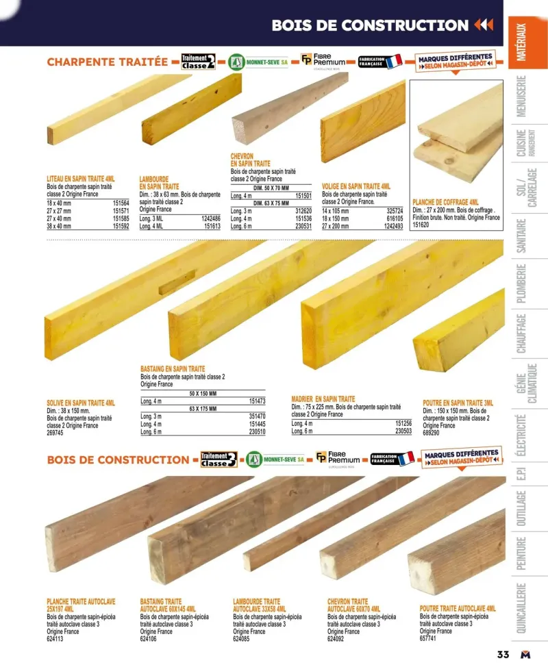 Bricoman catalogue du 01/04 au 01/01/2025 – page 33