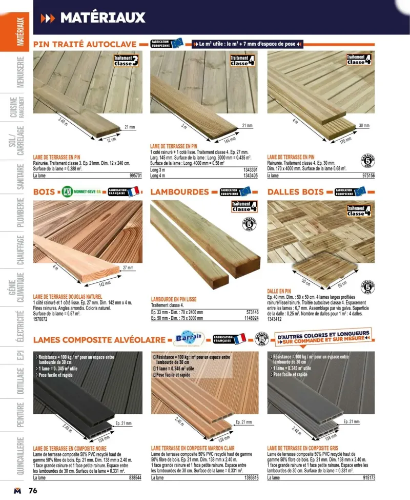 Bricoman catalogue du 01/04 au 01/01/2025 – page 76