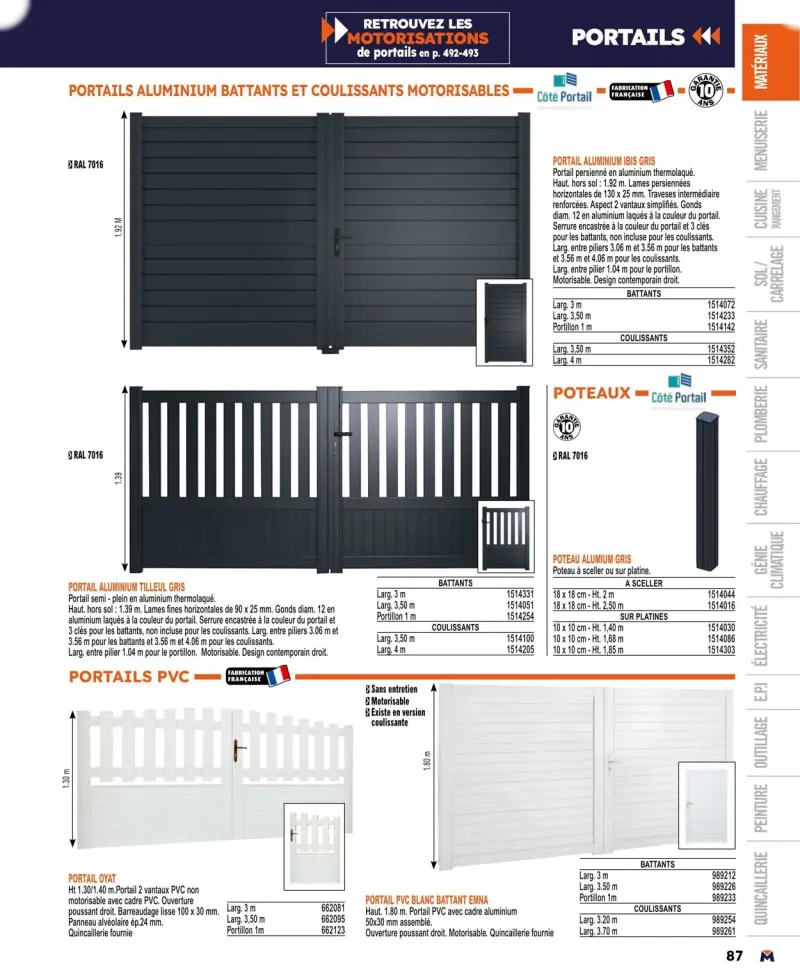 Bricoman catalogue du 01/04 au 01/01/2025 – page 87