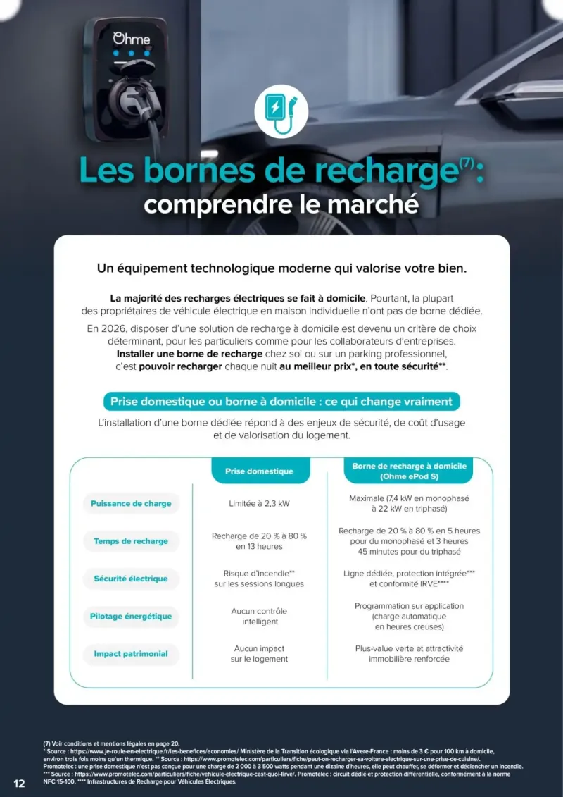 Carrefour catalogue du 22/09 – page 12