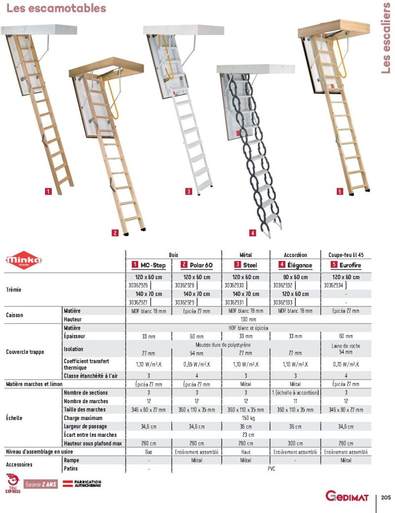 Gedimat catalogue du 01/01 au 31/12/2026 – page 205