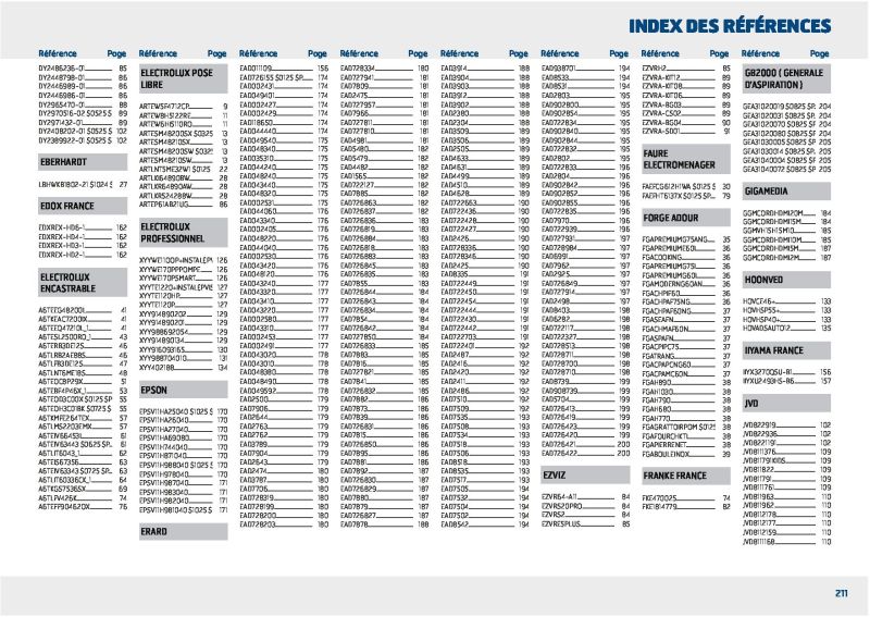 Rexel                                                     catalogue du 01/01 au 31/12/2026 – page 211
