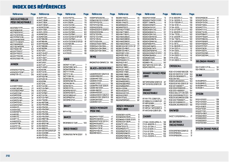 Rexel                                                     catalogue du 01/01 au 31/12/2026 – page 210