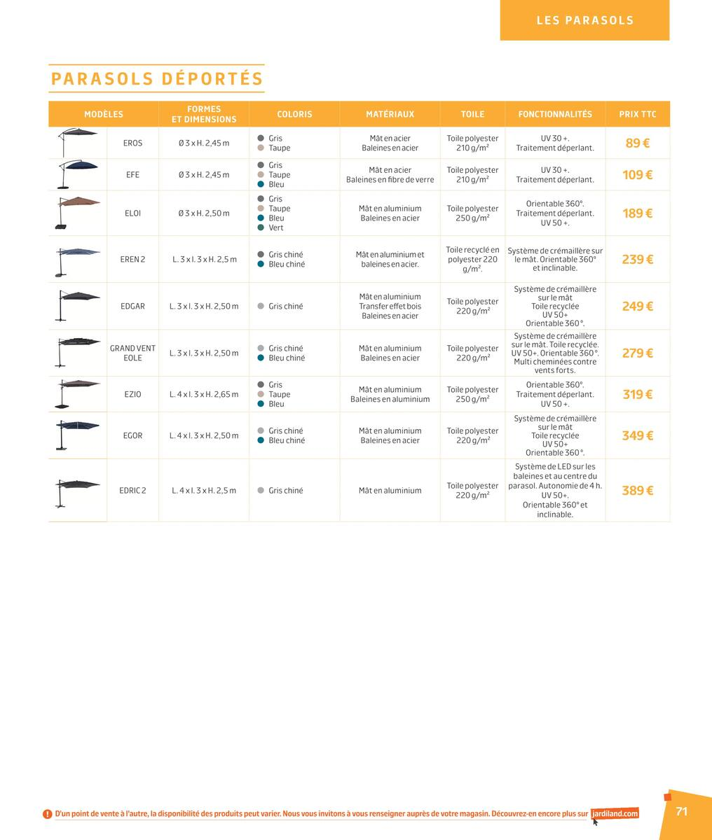 DESTINATION JARDIN - Page 71