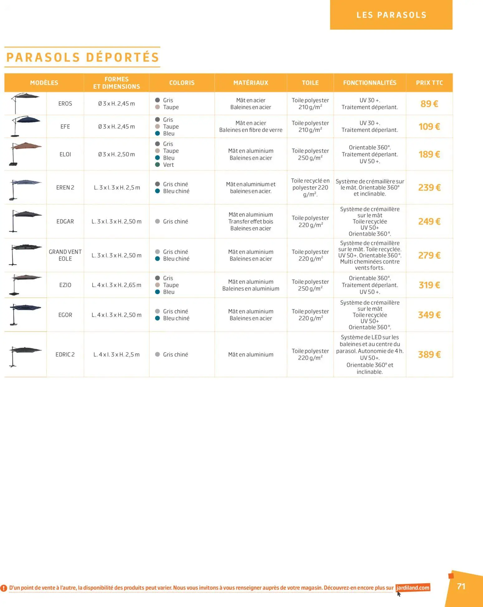  Catalog page 70 image 