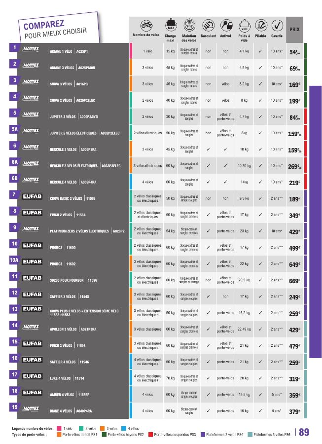 E. Leclerc - Page 89