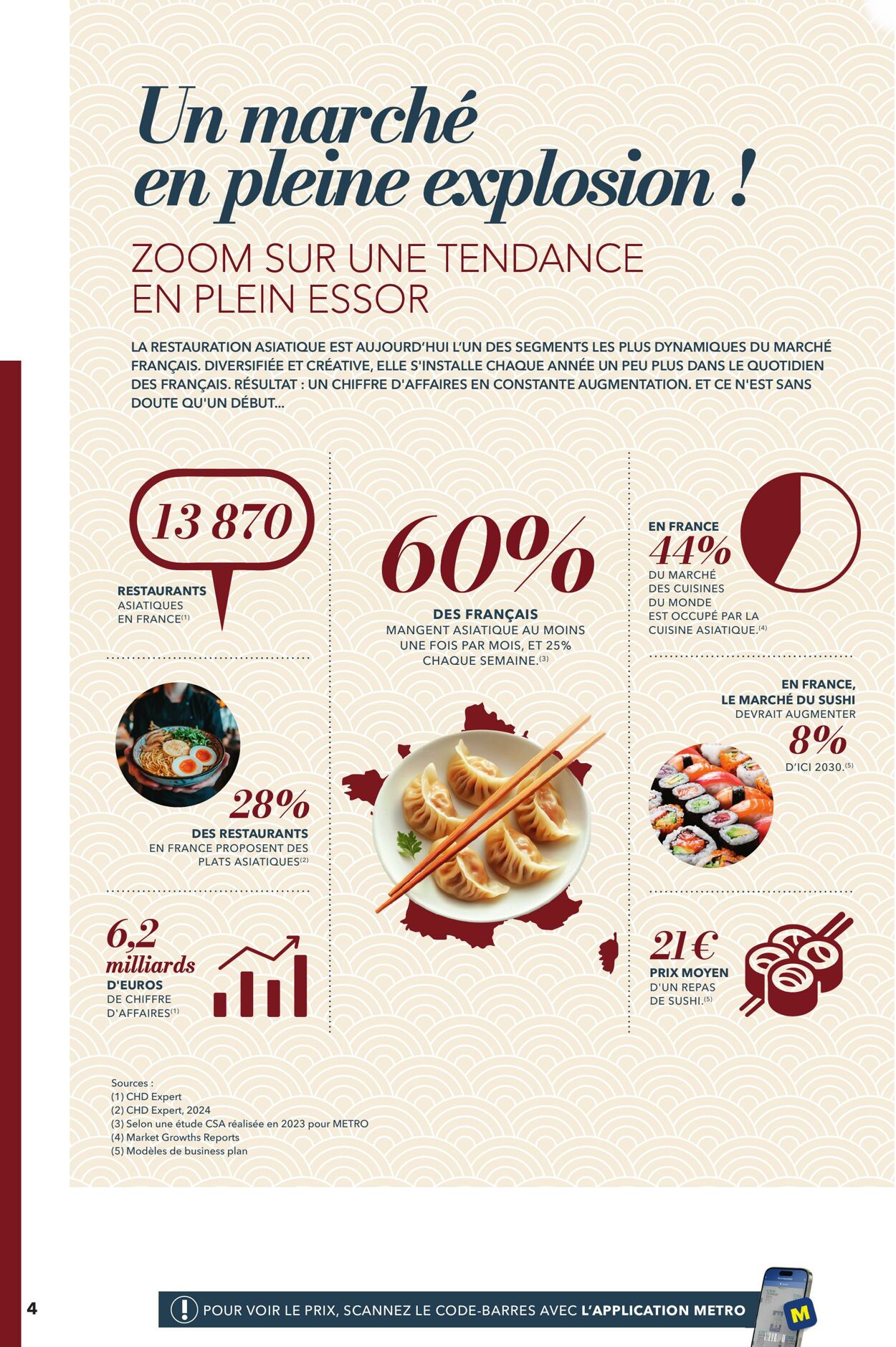  Catalog page 4 image 