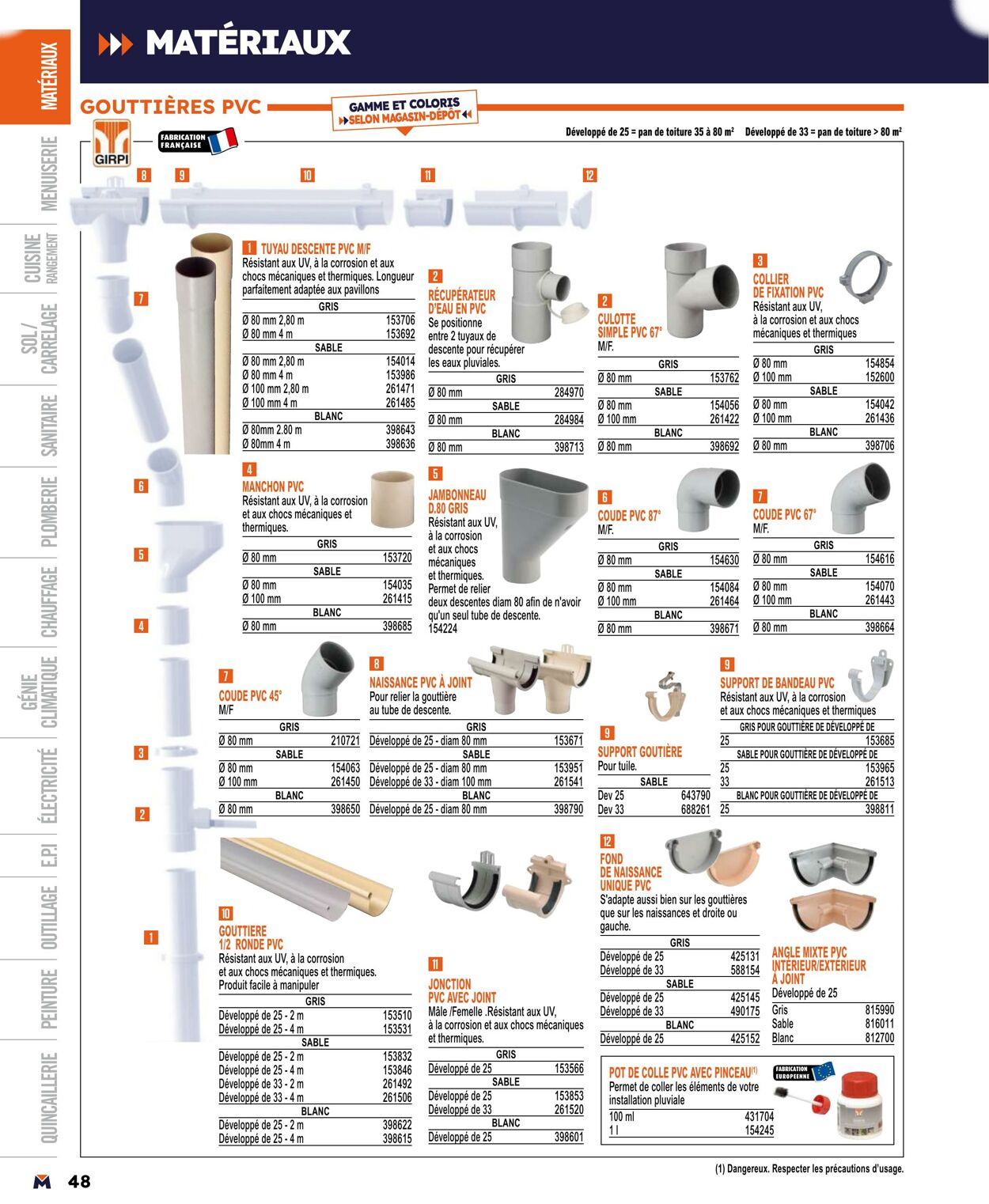  Catalog page 48 image 