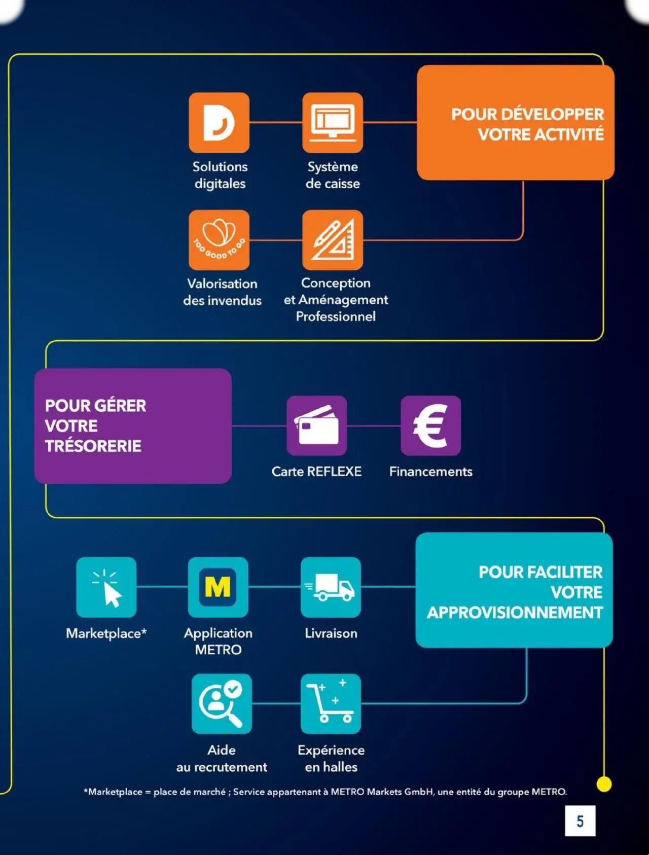  Catalog page 5 image 