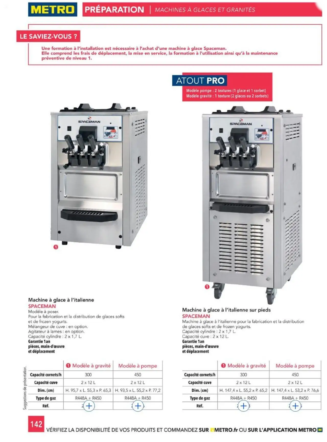  Catalog page 142 image 