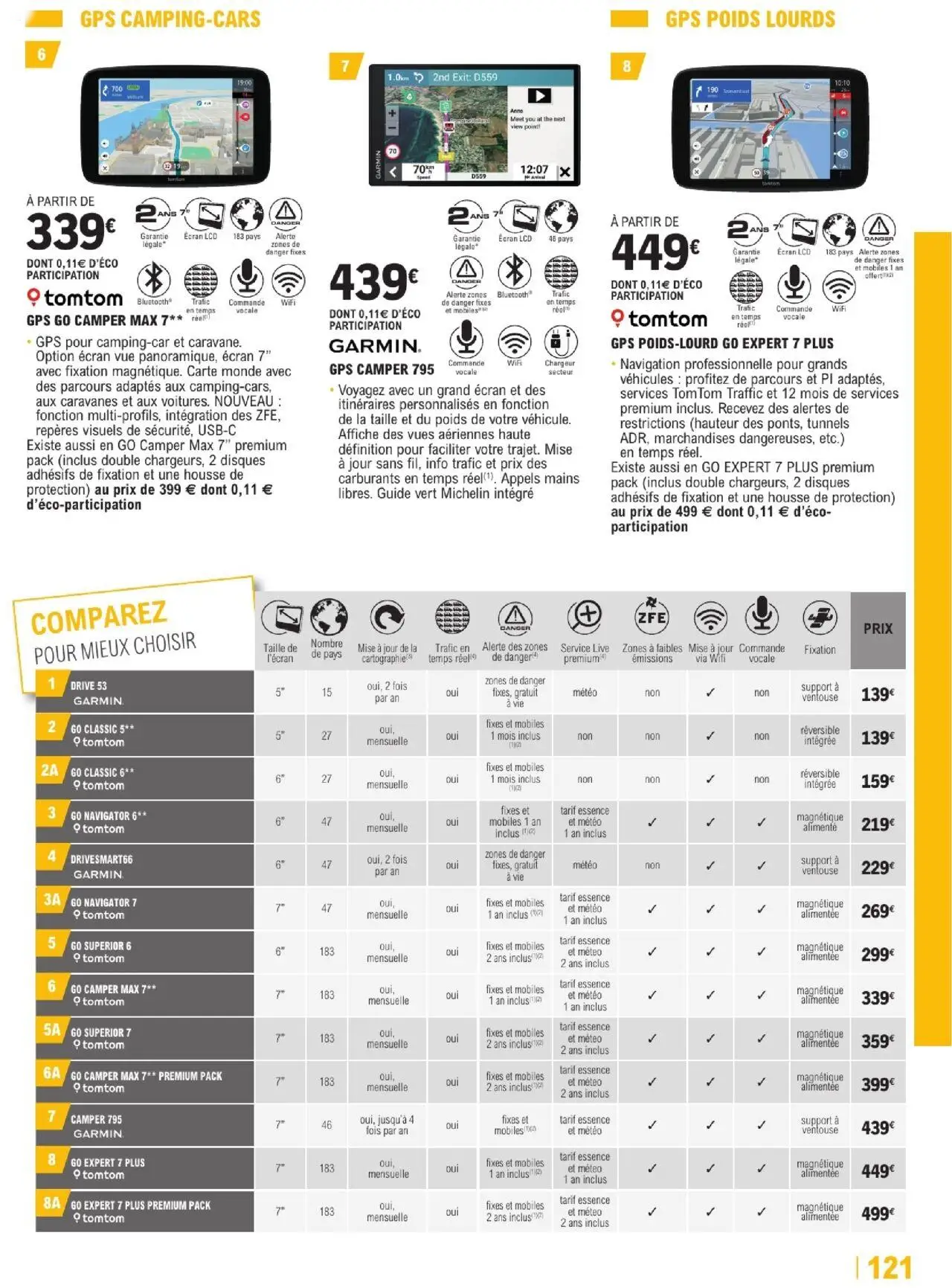  Catalog page 121 image 