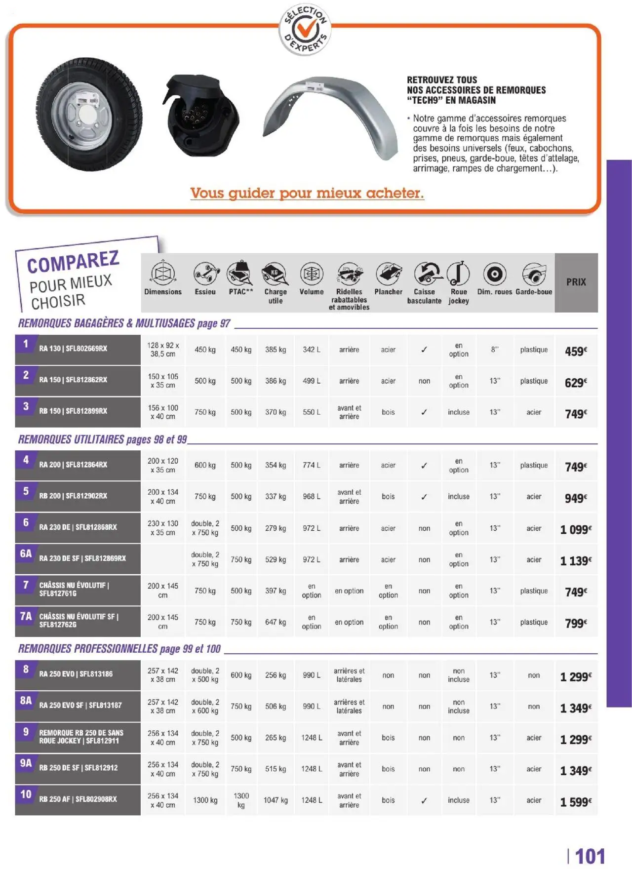  Catalog page 101 image 