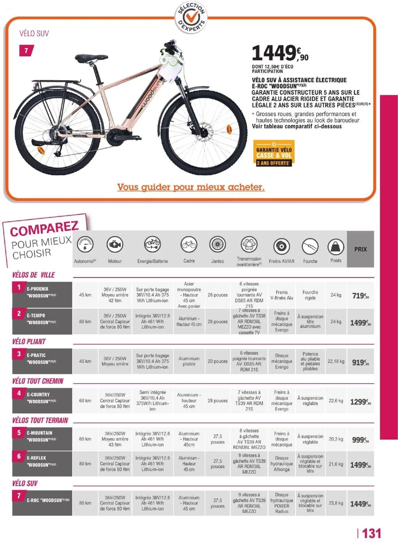  Catalog page 131 image 