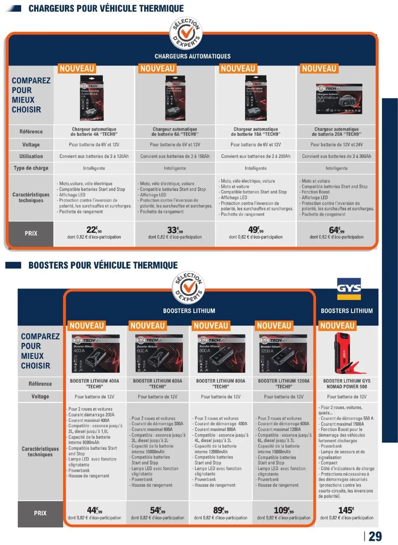  Catalog page 29 image 