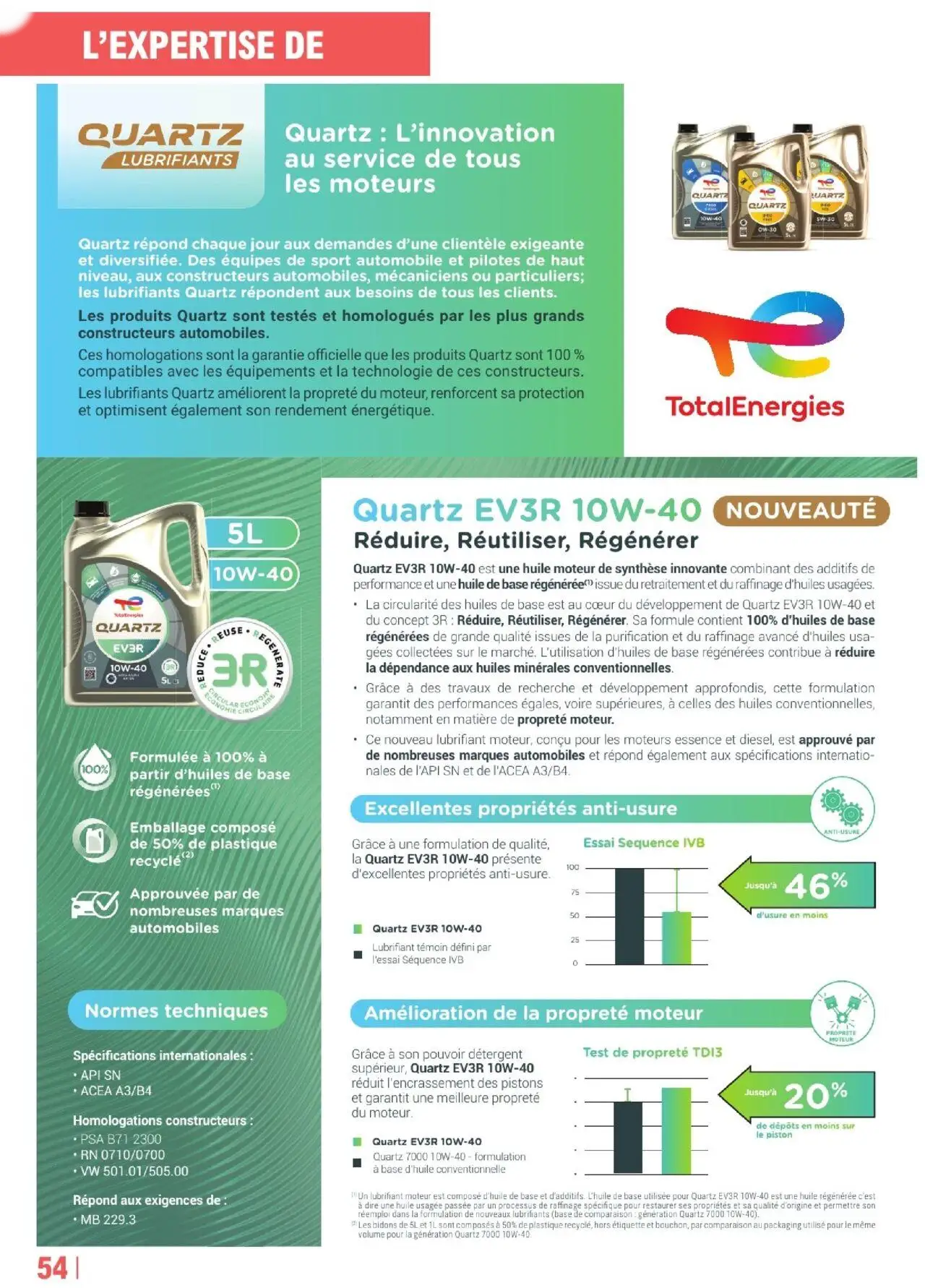  Catalog page 54 image 