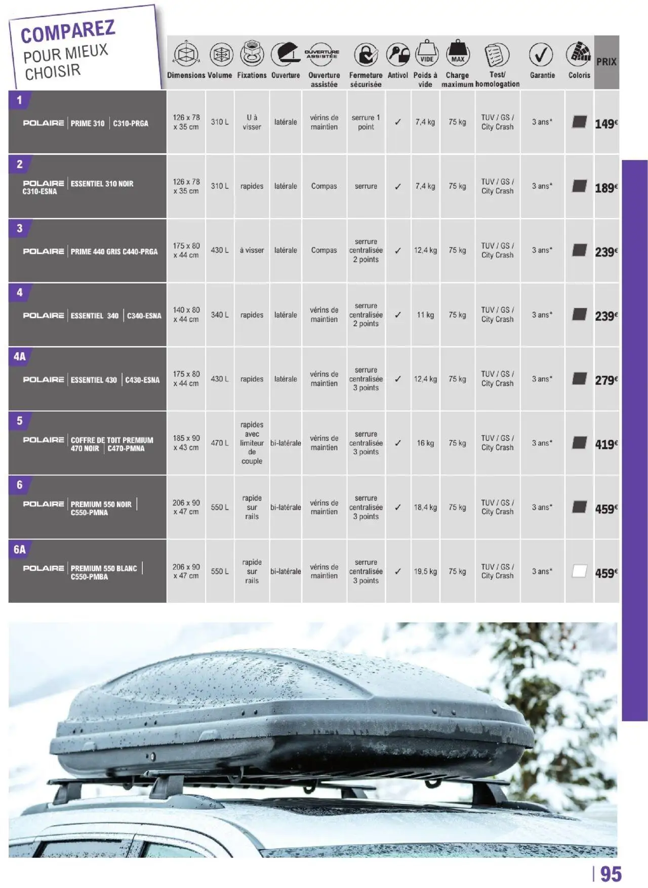  Catalog page 95 image 