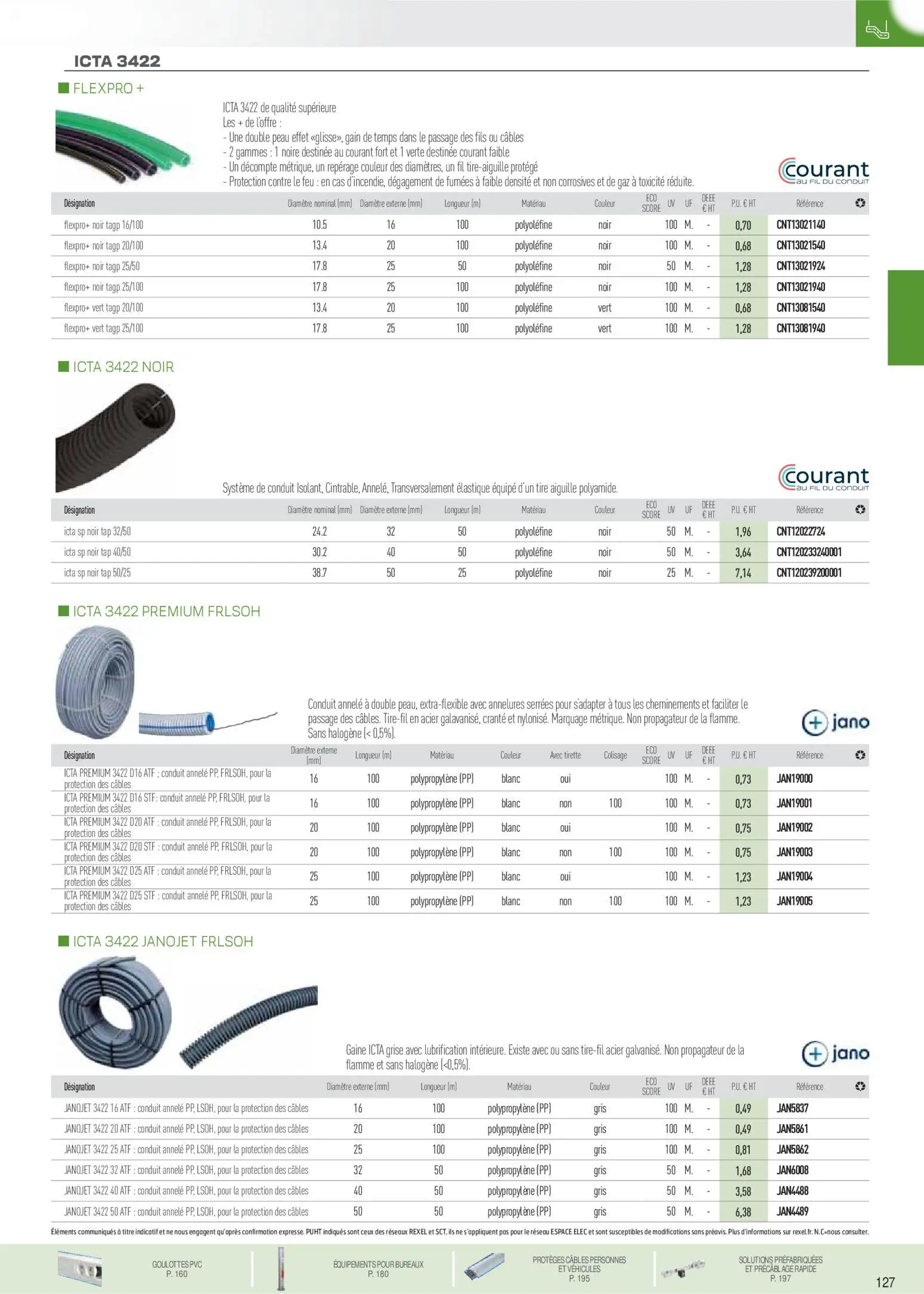  Catalog page 33 image 