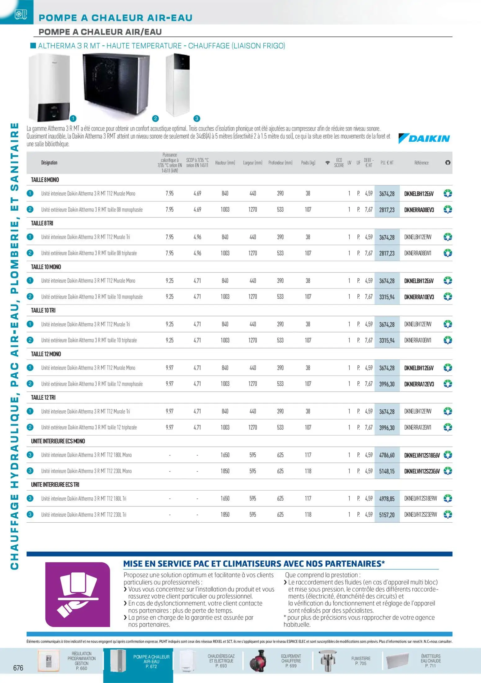  Catalog page 21 image 