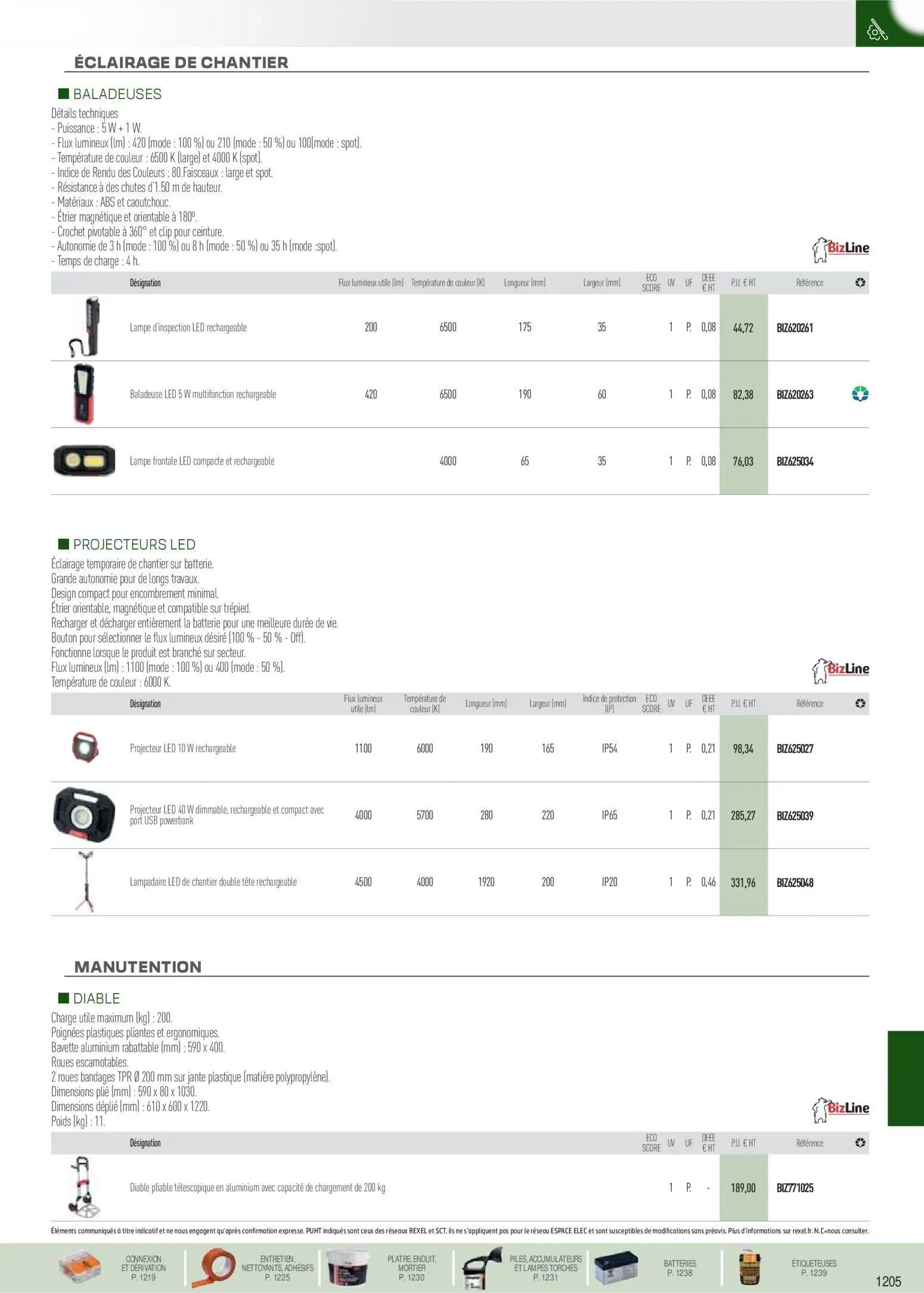  Catalog page 96 image 