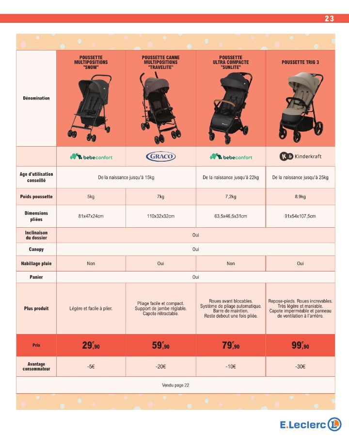 E. Leclerc - Page 23