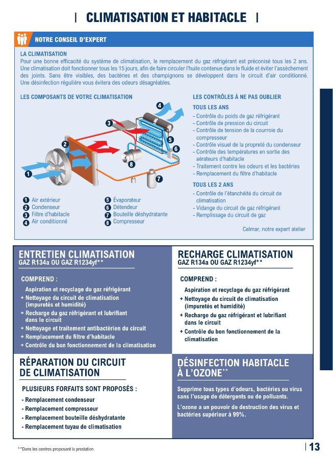  Catalog page 13 image 