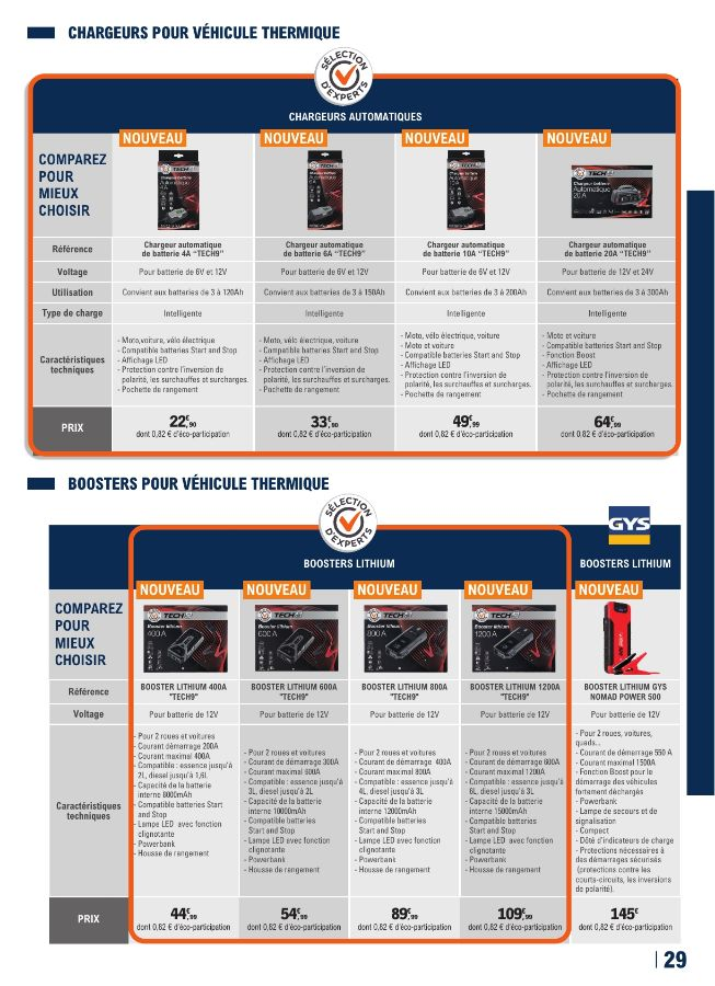  Catalog page 29 image 